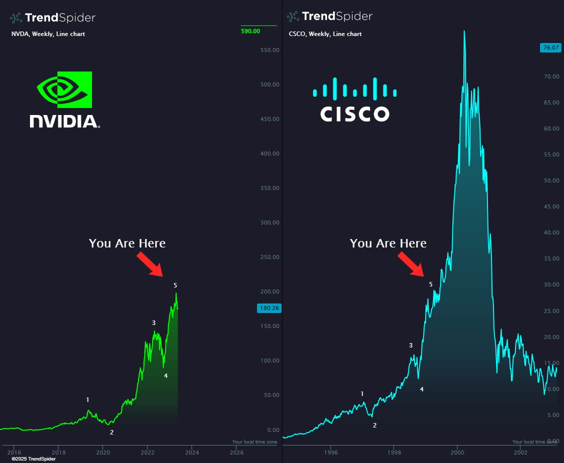 Has NVDA peaked or more room to run?  Should you still be careful?