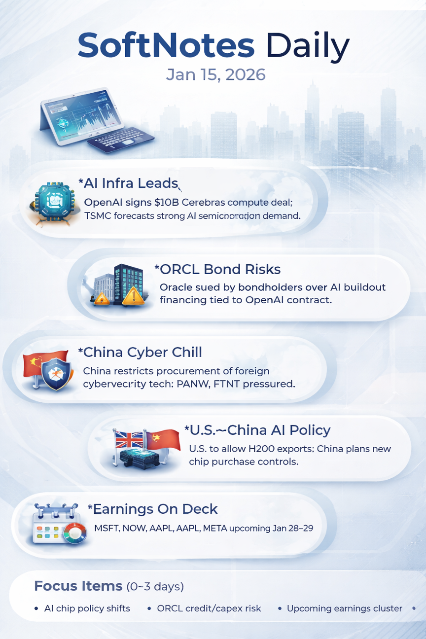 SoftNotes Daily — Jan 15, 2026